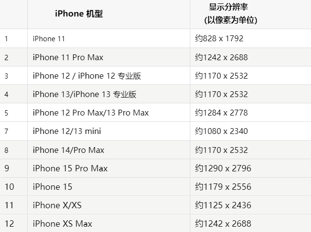 苹汉中果维修分享iPhone主屏幕壁纸显得模糊怎么办