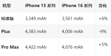 汉中苹果16维修分享iPhone16/Pro系列机模再曝光