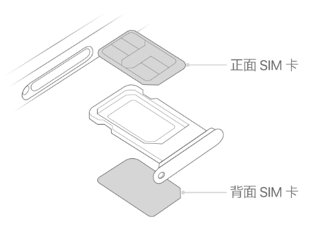 汉中苹果15维修分享iPhone15出现'无SIM卡'怎么办 