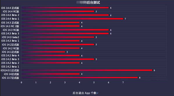 汉中苹果手机维修分享iOS14.5beta1续航怎么样 