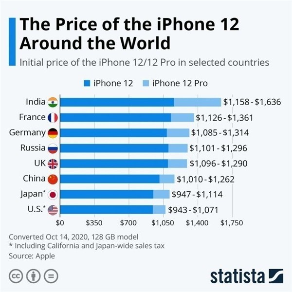 汉中苹果手机维修分享哪个购买iPhone 12/12 Pro更便宜 