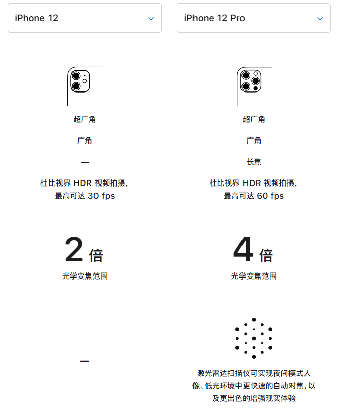 汉中苹果手机维修分享苹果 iPhone 12 与 iPhone 12 Pro 选哪款 